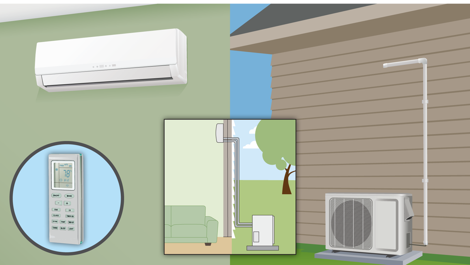 What is the Disadvantage of a Split Air Conditioning System? Key Drawbacks